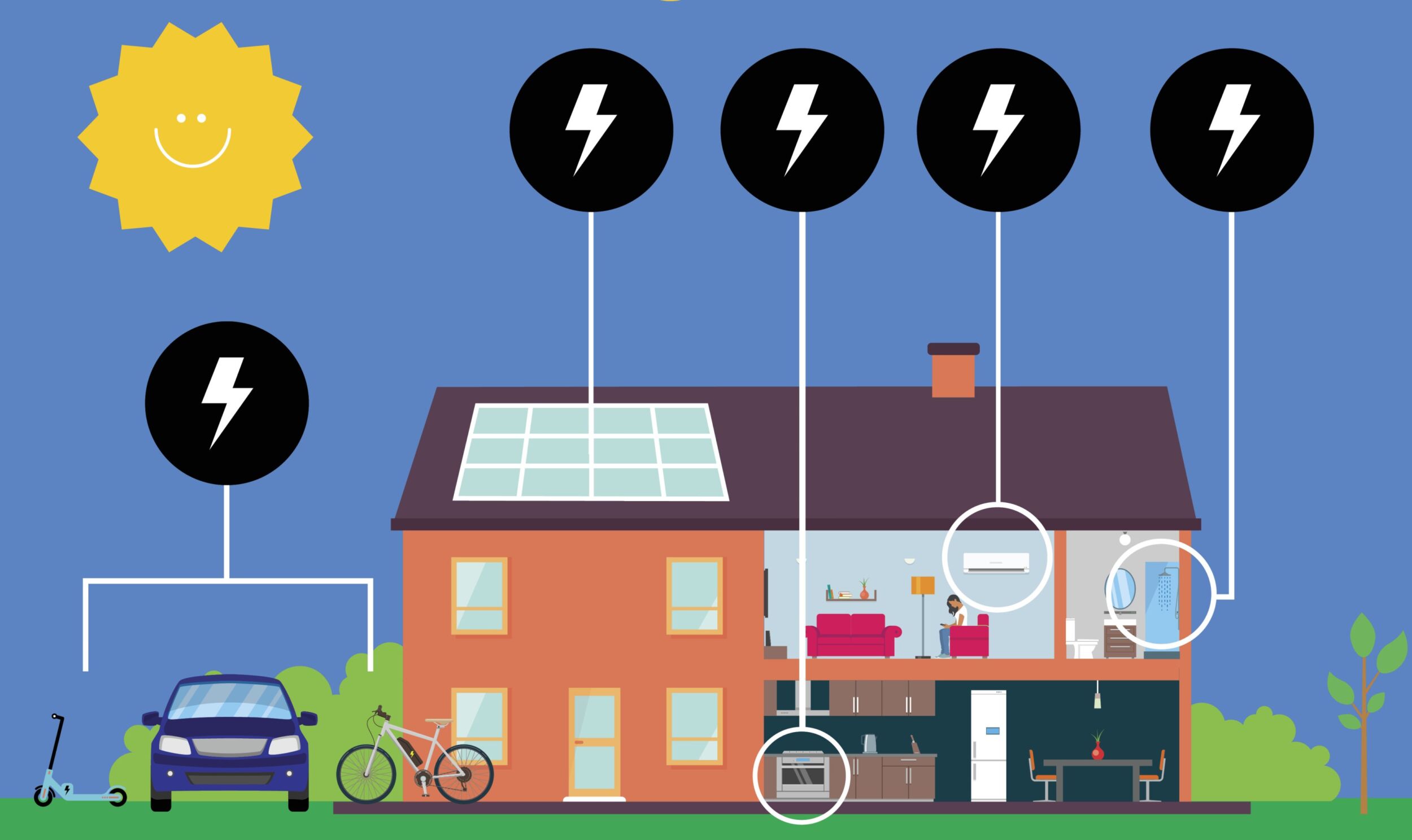 A 100% Electric Home | Piedmont Environmental Alliance, image size:2500x1487