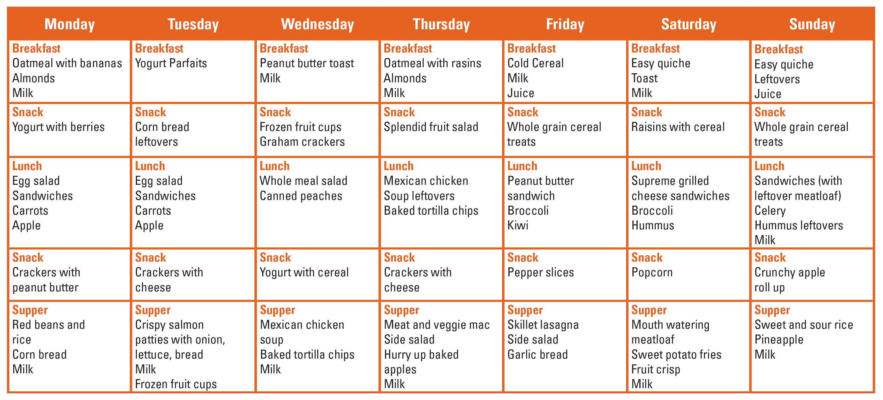 Family Experiment: Meal Plan for 2 Weeks