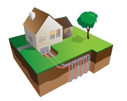 Image result for Geothermal heat pump